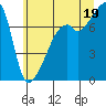 Obstruction Pass tide chart for Saturday, July 19, 2025