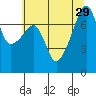 Obstruction Pass tide chart for Tuesday, July 29, 2025
