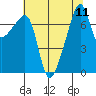 Obstruction Pass tide chart for Monday, August 11, 2025