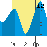 Obstruction Pass tide chart for Tuesday, August 12, 2025