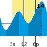 Obstruction Pass tide chart for Thursday, August 14, 2025