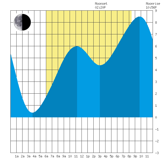 Obstruction Pass tide chart for Friday, August 15, 2025