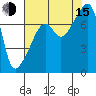 Obstruction Pass tide chart for Friday, August 15, 2025