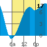 Obstruction Pass tide chart for Sunday, August 17, 2025
