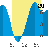 Obstruction Pass tide chart for Wednesday, August 20, 2025