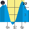 Obstruction Pass tide chart for Friday, August 22, 2025