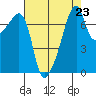 Obstruction Pass tide chart for Saturday, August 23, 2025