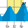 Obstruction Pass tide chart for Wednesday, August 27, 2025