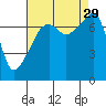 Obstruction Pass tide chart for Friday, August 29, 2025