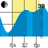 Obstruction Pass tide chart for Saturday, August 30, 2025