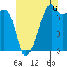 Obstruction Pass tide chart for Wednesday, August 6, 2025