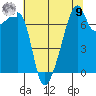 Obstruction Pass tide chart for Saturday, August 9, 2025