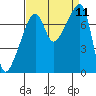 Obstruction Pass tide chart for Thursday, September 11, 2025