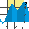 Obstruction Pass tide chart for Friday, September 12, 2025