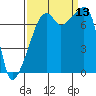 Obstruction Pass tide chart for Saturday, September 13, 2025