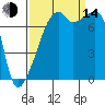 Obstruction Pass tide chart for Sunday, September 14, 2025
