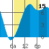 Obstruction Pass tide chart for Monday, September 15, 2025