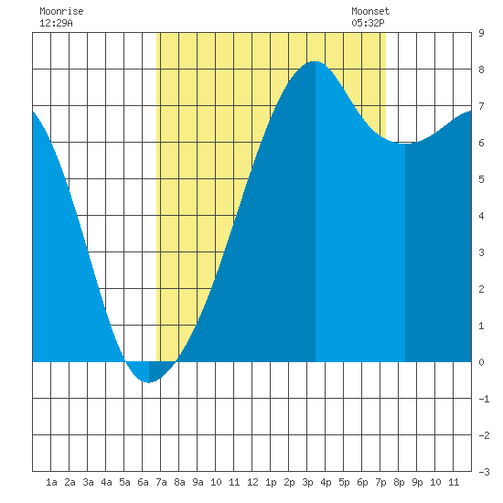 Obstruction Pass tide chart for Tuesday, September 16, 2025