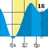 Obstruction Pass tide chart for Tuesday, September 16, 2025