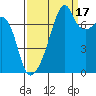 Obstruction Pass tide chart for Wednesday, September 17, 2025