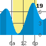 Obstruction Pass tide chart for Friday, September 19, 2025