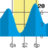 Obstruction Pass tide chart for Saturday, September 20, 2025