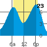 Obstruction Pass tide chart for Tuesday, September 23, 2025
