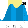 Obstruction Pass tide chart for Friday, September 26, 2025
