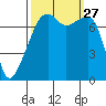Obstruction Pass tide chart for Saturday, September 27, 2025