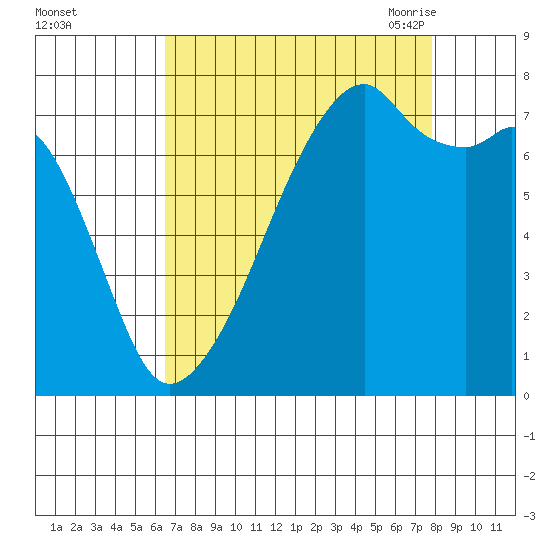 Obstruction Pass tide chart for Tuesday, September 2, 2025