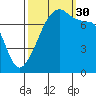 Obstruction Pass tide chart for Tuesday, September 30, 2025
