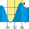 Obstruction Pass tide chart for Thursday, September 4, 2025