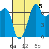 Obstruction Pass tide chart for Friday, September 5, 2025