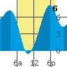 Obstruction Pass tide chart for Saturday, September 6, 2025