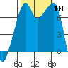 Obstruction Pass tide chart for Friday, October 10, 2025