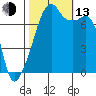 Obstruction Pass tide chart for Monday, October 13, 2025
