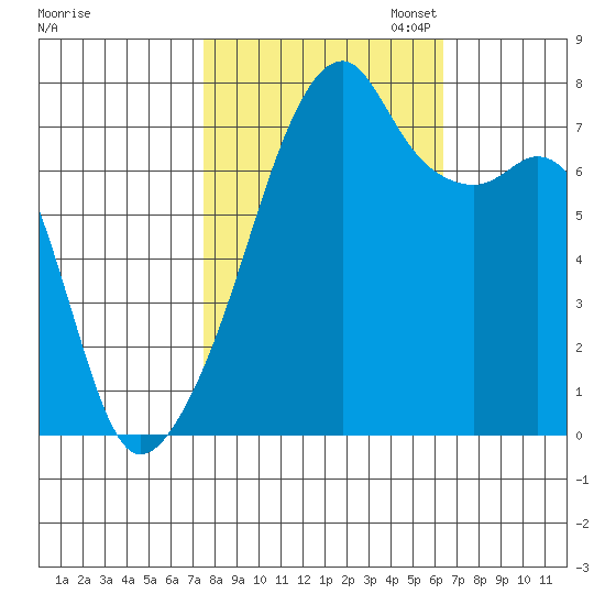 Obstruction Pass tide chart for Tuesday, October 14, 2025
