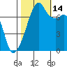 Obstruction Pass tide chart for Tuesday, October 14, 2025