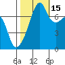 Obstruction Pass tide chart for Wednesday, October 15, 2025