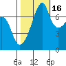 Obstruction Pass tide chart for Thursday, October 16, 2025