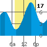 Obstruction Pass tide chart for Friday, October 17, 2025