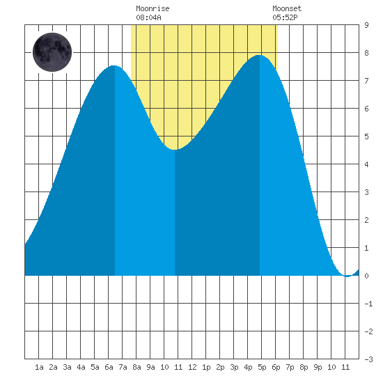 Obstruction Pass tide chart for Tuesday, October 21, 2025