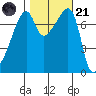 Obstruction Pass tide chart for Tuesday, October 21, 2025