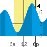 Obstruction Pass tide chart for Saturday, October 4, 2025