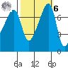 Obstruction Pass tide chart for Monday, October 6, 2025