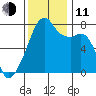 Obstruction Pass tide chart for Tuesday, November 11, 2025