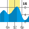 Obstruction Pass tide chart for Sunday, November 16, 2025