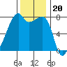 Obstruction Pass tide chart for Thursday, November 20, 2025