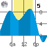 Obstruction Pass tide chart for Wednesday, November 5, 2025