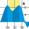 Obstruction Pass tide chart for Thursday, November 6, 2025